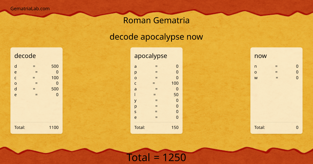 decode apocalypse now in roman Gematria